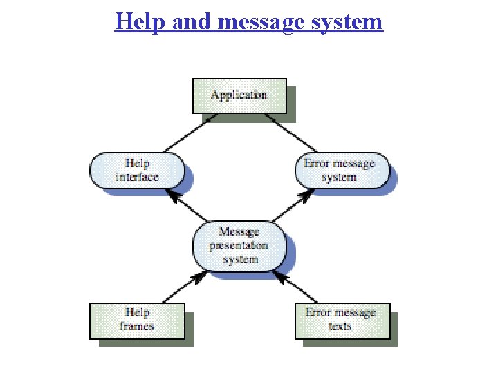 Help and message system 