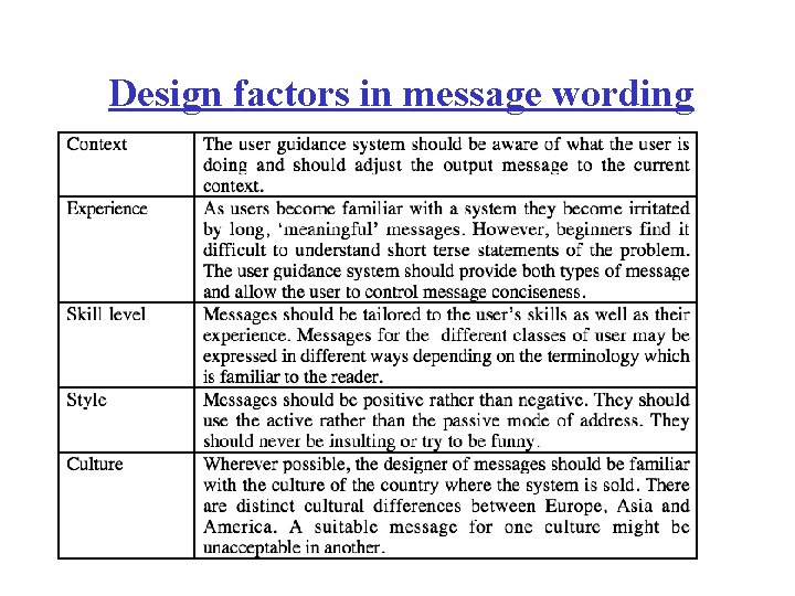 Design factors in message wording 