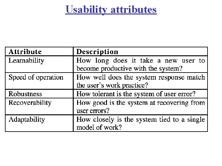 Usability attributes 
