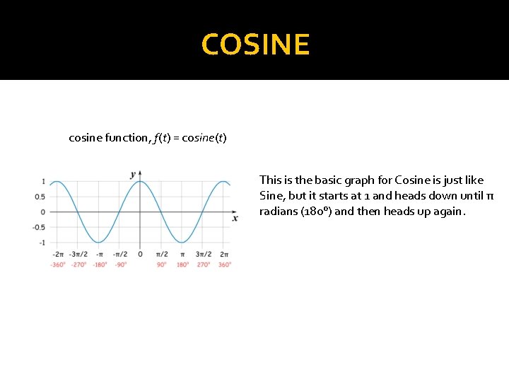 COSINE cosine function, f(t) = cosine(t) This is the basic graph for Cosine is