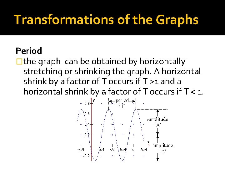 Transformations of the Graphs Period �the graph can be obtained by horizontally stretching or