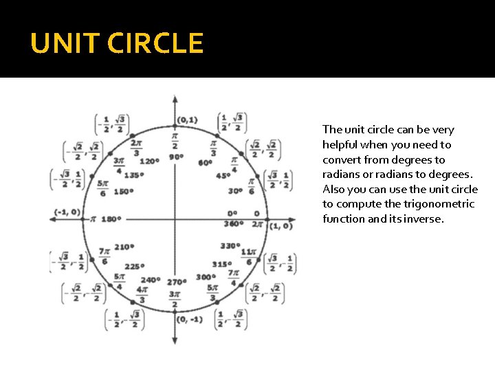 UNIT CIRCLE The unit circle can be very helpful when you need to convert