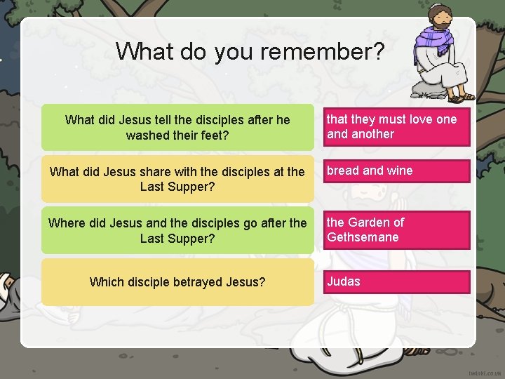 What do you remember? What did Jesus tell the disciples after he washed their