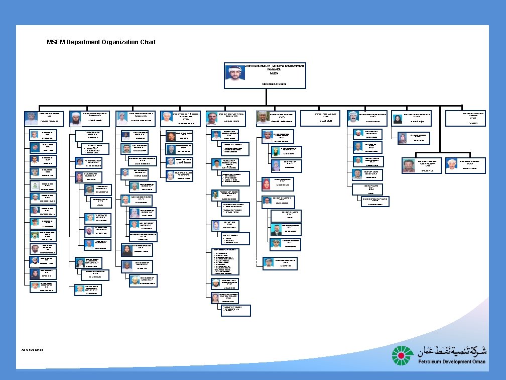 MSEM Department Organization Chart CORPORATE HEALTH , SAFETY & ENVIRONMENT MANAGER MSEM Mahmoud Al