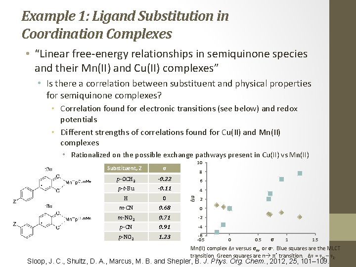 Example 1: Ligand Substitution in Coordination Complexes • “Linear free‐energy relationships in semiquinone species