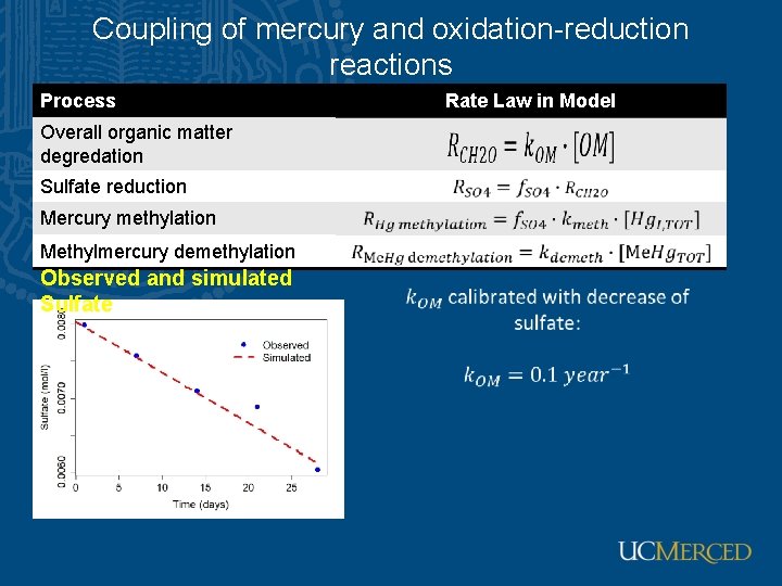 Coupling of mercury and oxidation-reduction reactions Process Overall organic matter degredation Sulfate reduction Mercury