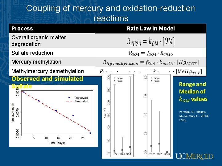 Coupling of mercury and oxidation-reduction reactions Process Overall organic matter degredation Sulfate reduction Mercury