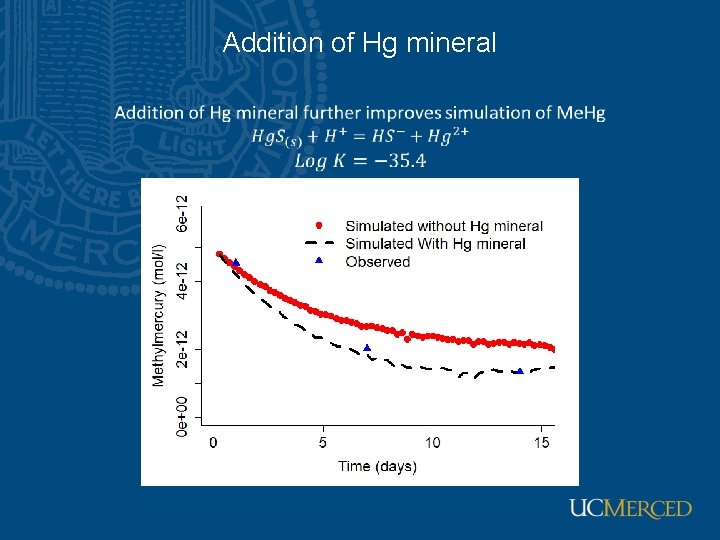 Addition of Hg mineral 