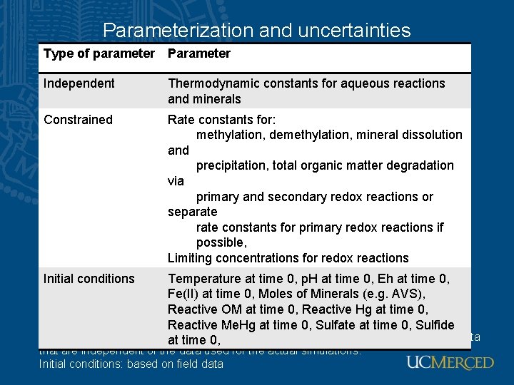 Parameterization and uncertainties Type of parameter Parameter Independent Thermodynamic constants for aqueous reactions and