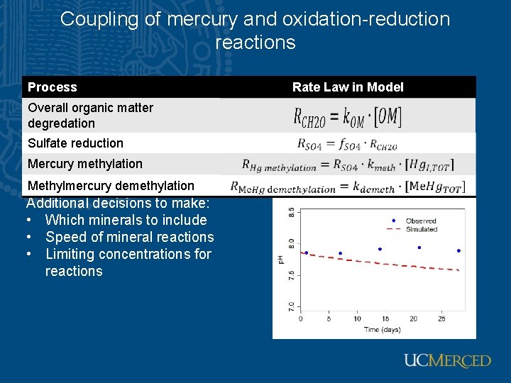 Coupling of mercury and oxidation-reduction reactions Process Overall organic matter degredation Sulfate reduction Mercury