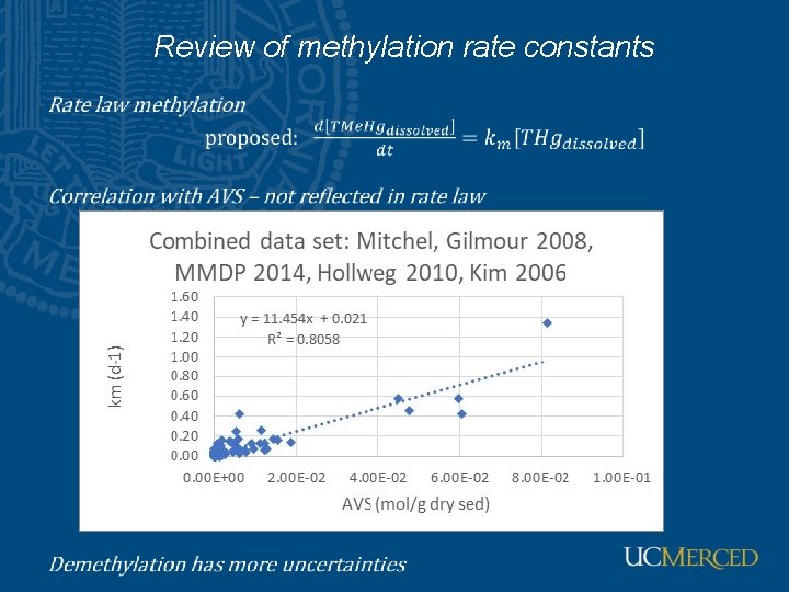 Review of methylation rate constants 