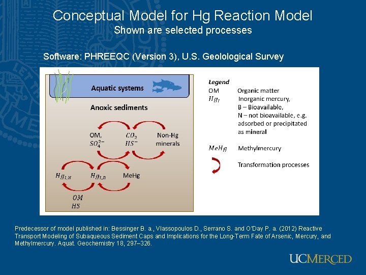 Conceptual Model for Hg Reaction Model Shown are selected processes Software: PHREEQC (Version 3),