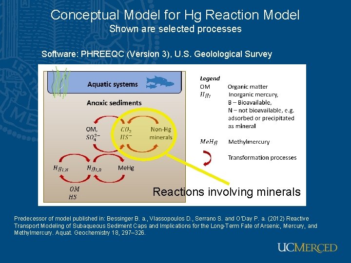 Conceptual Model for Hg Reaction Model Shown are selected processes Software: PHREEQC (Version 3),