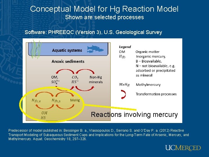 Conceptual Model for Hg Reaction Model Shown are selected processes Software: PHREEQC (Version 3),