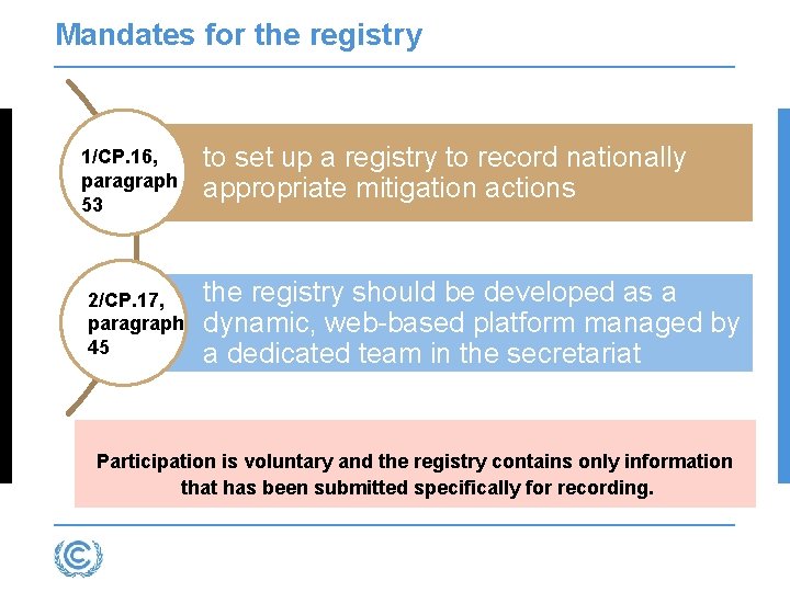 Mandates for the registry 1/CP. 16, paragraph 53 2/CP. 17, paragraph 45 to set