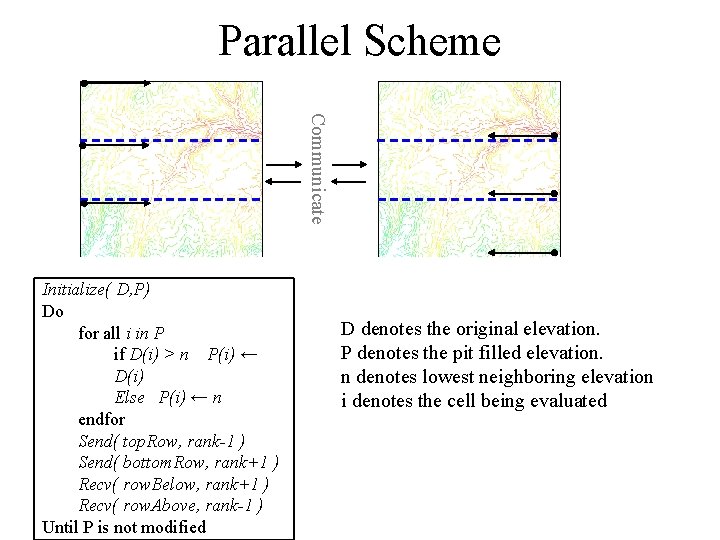 Parallel Scheme Communicate Initialize( D, P) Do for all i in P if D(i)