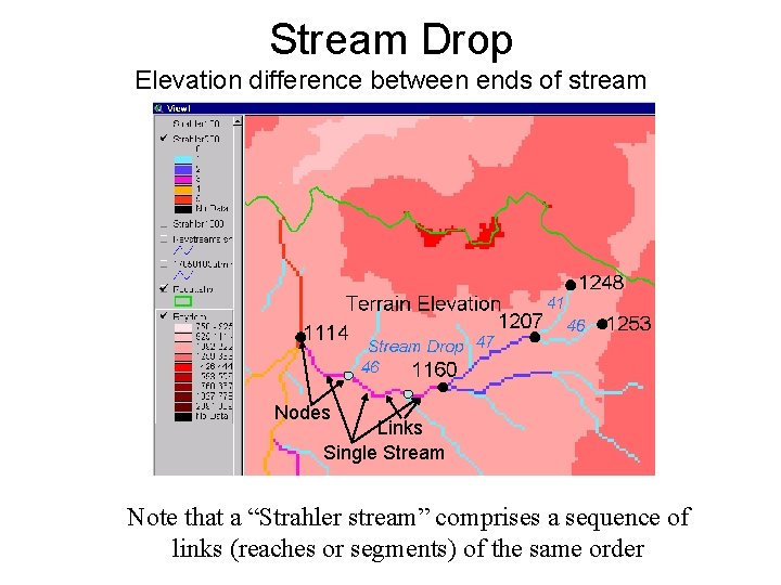 Stream Drop Elevation difference between ends of stream Nodes Links Single Stream Note that