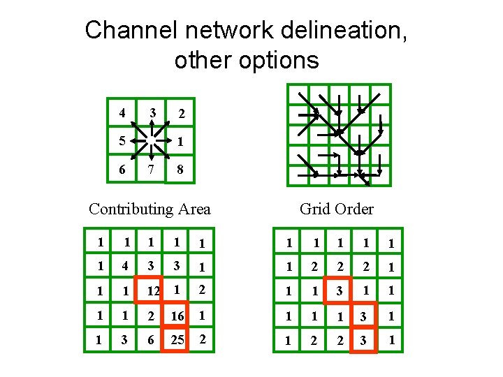 Channel network delineation, other options 4 3 5 6 2 1 7 8 Grid