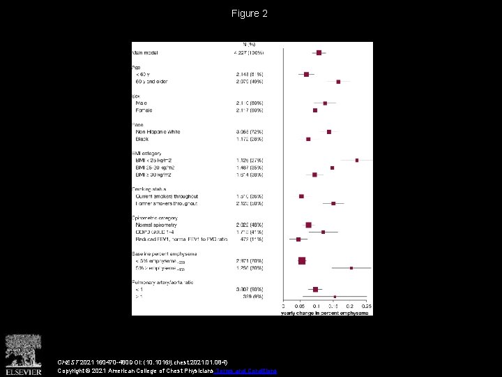 Figure 2 CHEST 2021 160470 -480 DOI: (10. 1016/j. chest. 2021. 084) Copyright ©