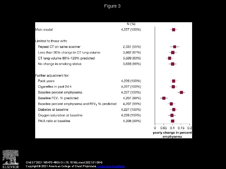 Figure 3 CHEST 2021 160470 -480 DOI: (10. 1016/j. chest. 2021. 084) Copyright ©
