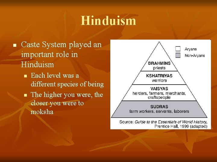 Hinduism n Caste System played an important role in Hinduism n n Each level