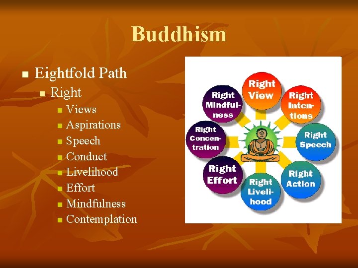 Buddhism n Eightfold Path n Right Views n Aspirations n Speech n Conduct n