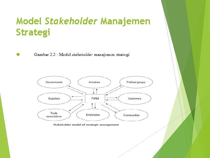 Model Stakeholder Manajemen Strategi Gambar 2. 2 : Model stakeholder manajemen strategi 