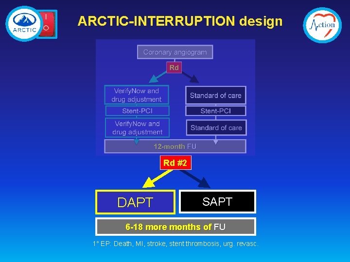 ARCTIC-INTERRUPTION design Rd #2 DAPT SAPT 6 -18 more months of FU 1° EP: