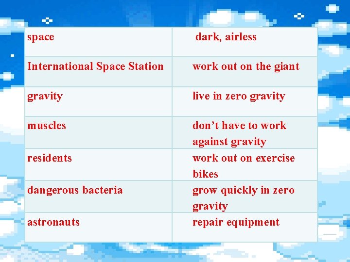 space dark, airless International Space Station work out on the giant gravity live in