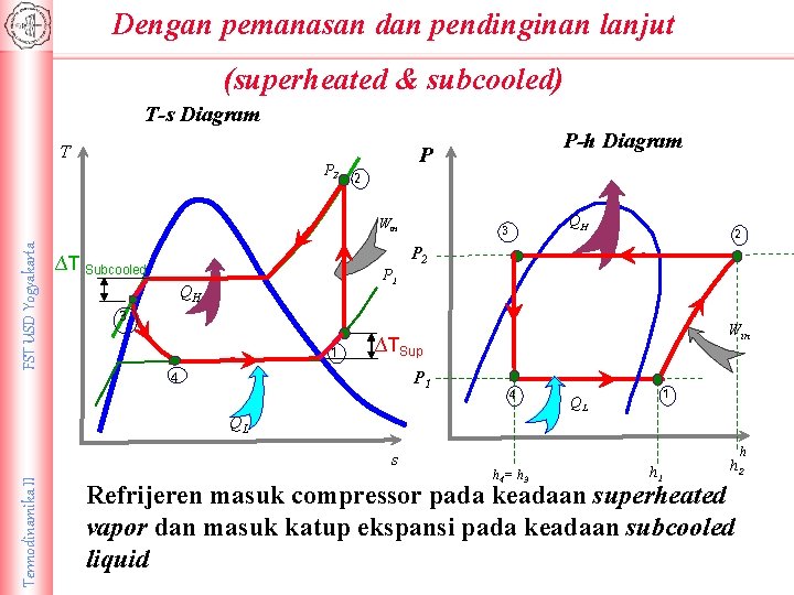 Dengan pemanasan dan pendinginan lanjut (superheated & subcooled) T-s Diagram T P 2 2