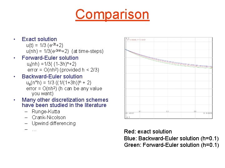 Comparison • Exact solution u(t) = 1/3 (e-3 t+2) u(nh) = 1/3(e-3 nh+2) (at