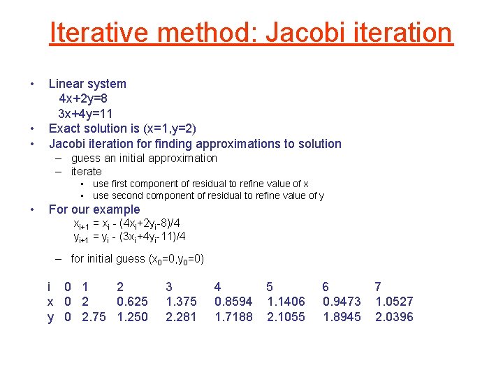 Iterative method: Jacobi iteration • • • Linear system 4 x+2 y=8 3 x+4