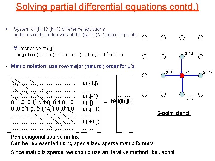 Solving partial differential equations contd. ) • System of (N-1)x(N-1) difference equations in terms