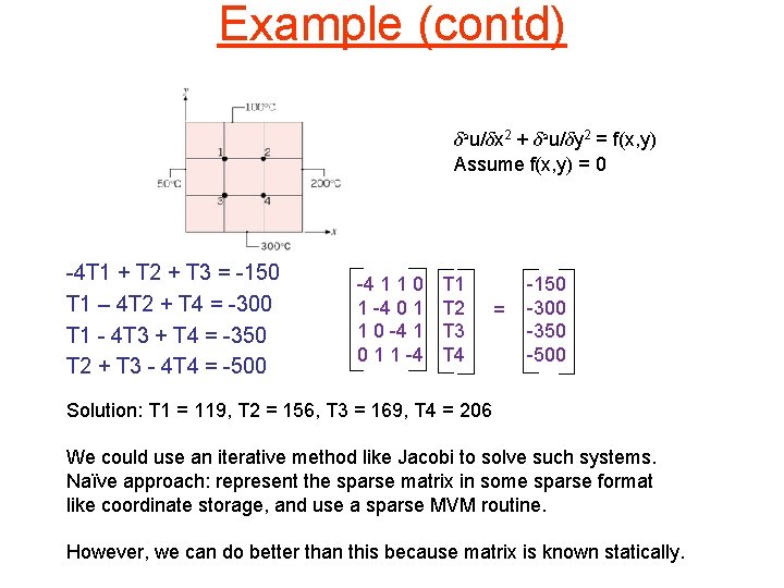 Example (contd) ± 2 u/±x 2 + ± 2 u/±y 2 = f(x, y)