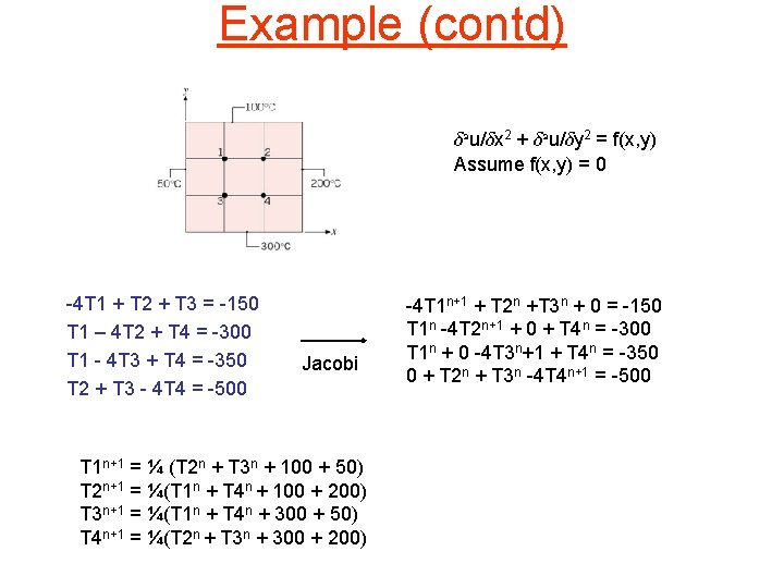 Example (contd) ± 2 u/±x 2 + ± 2 u/±y 2 = f(x, y)