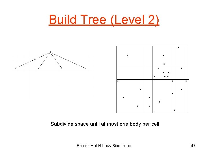 Build Tree (Level 2) Subdivide space until at most one body per cell Barnes