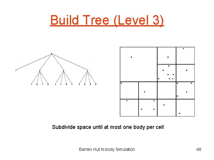 Build Tree (Level 3) Subdivide space until at most one body per cell Barnes