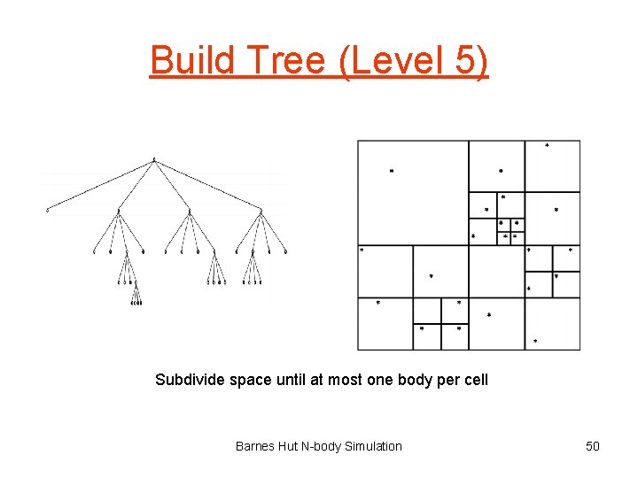 Build Tree (Level 5) Subdivide space until at most one body per cell Barnes
