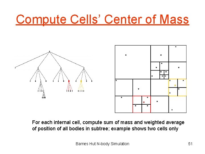 Compute Cells’ Center of Mass For each internal cell, compute sum of mass and