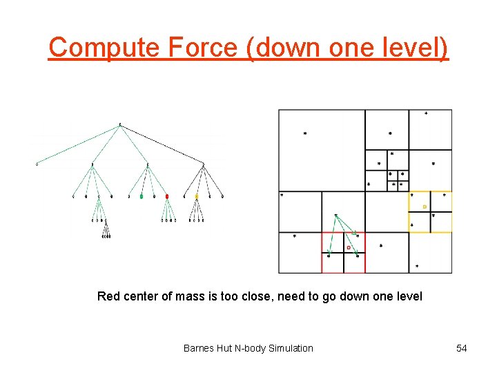 Compute Force (down one level) Red center of mass is too close, need to