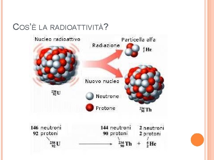 COS’È LA RADIOATTIVITÀ? 