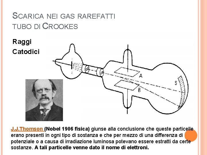 SCARICA NEI GAS RAREFATTI TUBO DI CROOKES Raggi Catodici J. J. Thomson (Nobel 1906