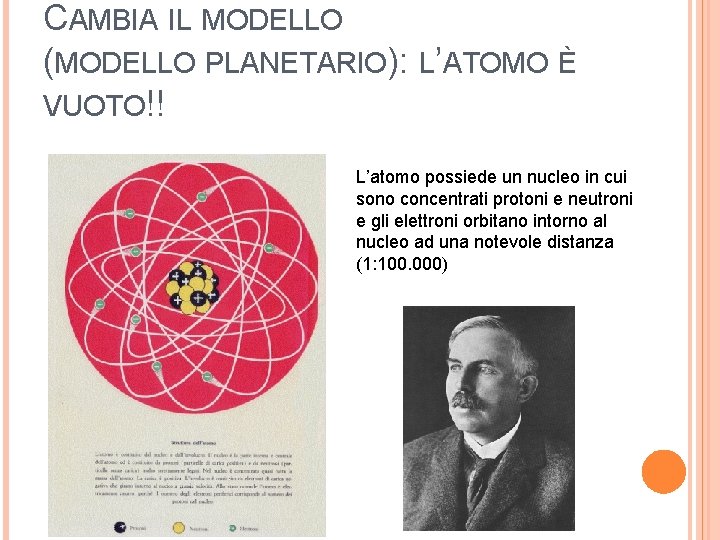CAMBIA IL MODELLO (MODELLO PLANETARIO): L’ATOMO È VUOTO!! L’atomo possiede un nucleo in cui