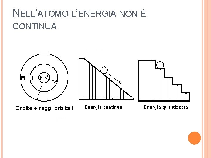 NELL’ATOMO L’ENERGIA NON È CONTINUA 