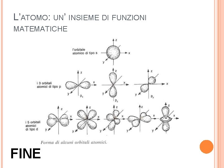 L’ATOMO: UN’ INSIEME DI FUNZIONI MATEMATICHE FINE 