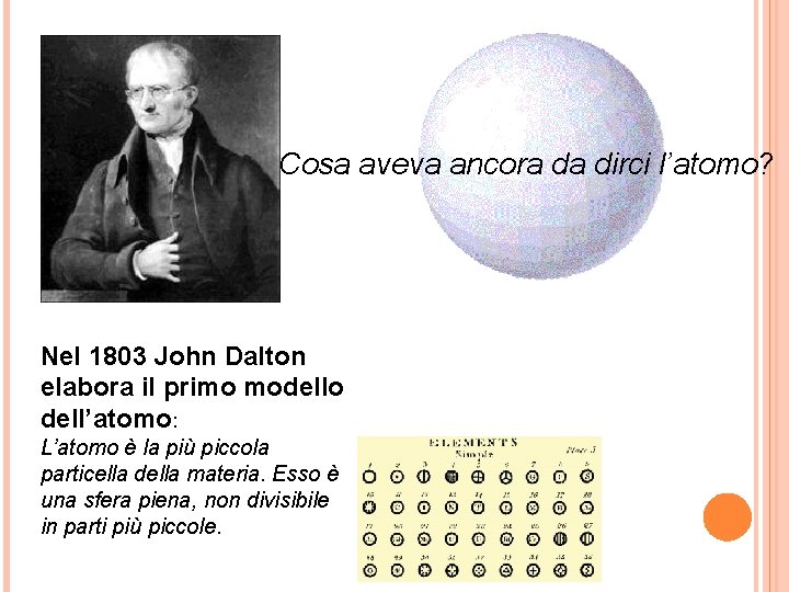 Cosa aveva ancora da dirci l’atomo? Nel 1803 John Dalton elabora il primo modello