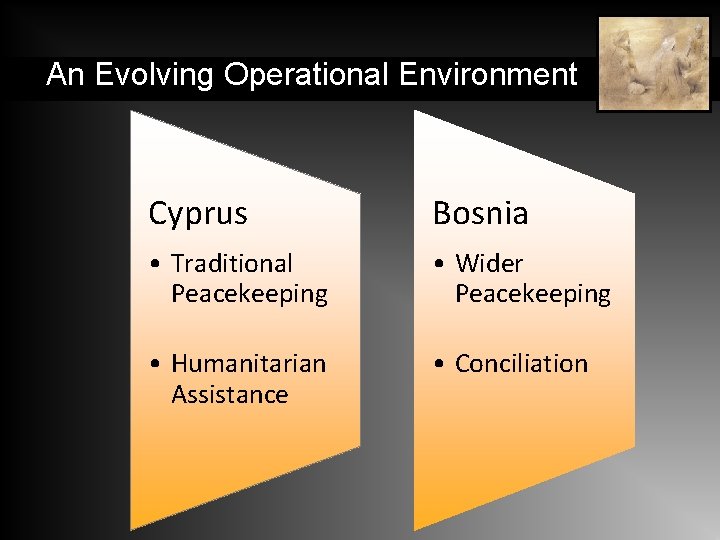 An Evolving Operational Environment Cyprus Bosnia • Traditional Peacekeeping • Wider Peacekeeping • Humanitarian