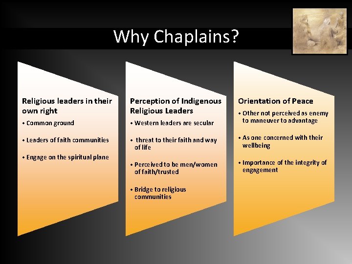 Why Chaplains? Religious leaders in their own right Perception of Indigenous Religious Leaders •