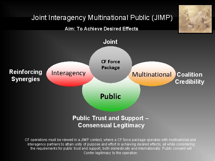 Joint Interagency Multinational Public (JIMP) Aim: To Achieve Desired Effects Joint Reinforcing Synergies Interagency