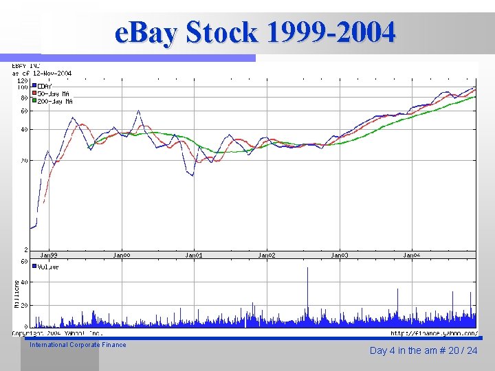 e. Bay Stock 1999 -2004 International Corporate Finance Day 4 in the am #